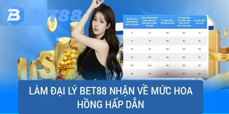 đai lý bet88 7 Đại lý BET88 cam kết bảo mật thông tin tuyệt đối